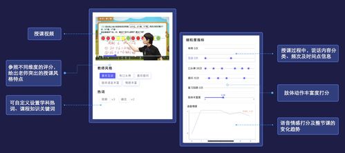 好未來黑科技 AI賦能K12在線教育，為孩子插上自信演講的翅膀